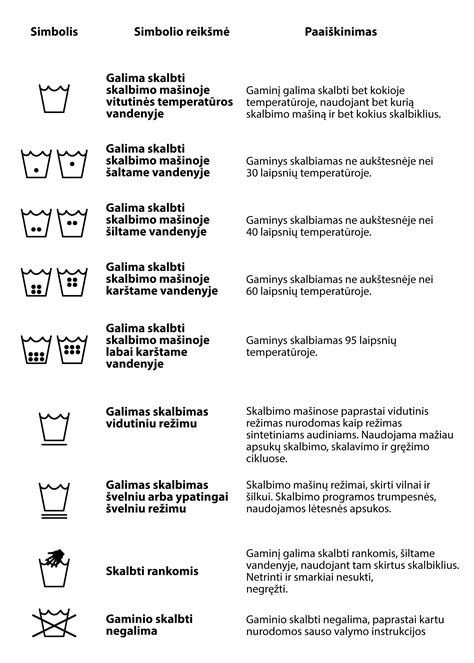 Džinsų priežiūra ir skalbimas