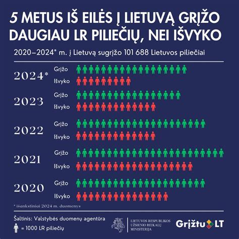 Grafikas, iliustruojantis Žiurkės metais gimusių Ožiaragių karjeros ir finansų augimą.