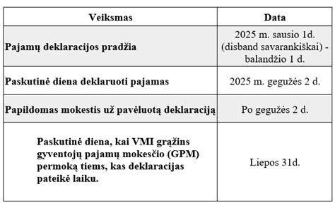 Deklaravimas ir išvykimas