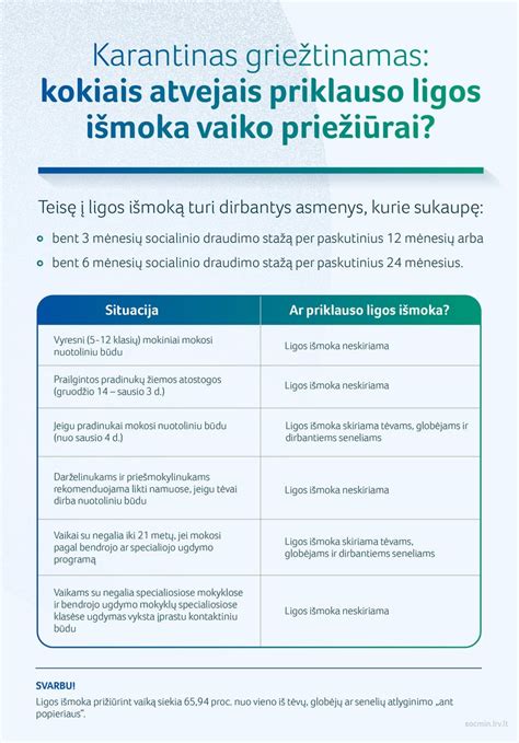 Statistika apie ligos išmokas