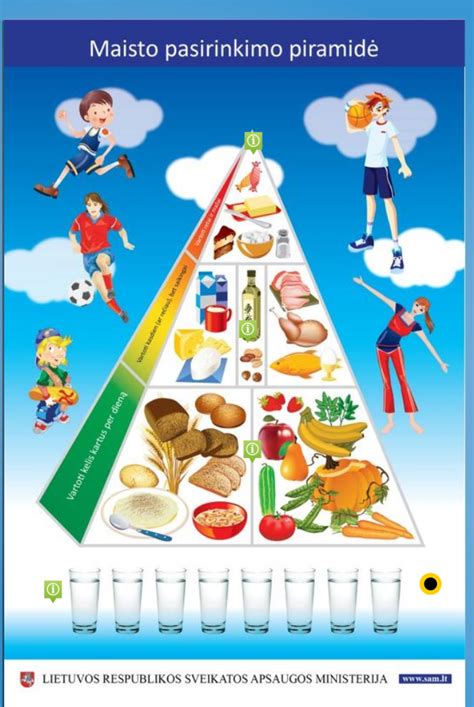 Maisto piramidė kūdikiams