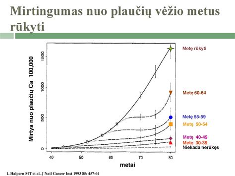 Grafikas, rodantis mirčių nuo plaučių embolijos statistiką