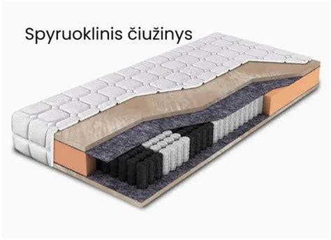 Įvairių tipų čiužinių konstrukcijos