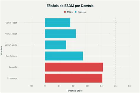 Schematinis pavaizdavimas Denverio metodo (ESDM) veikimo principų