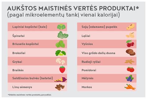 lyginamoji maisto produktų virškinimo trukmė