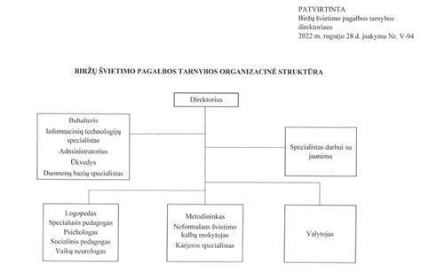 Informatyvi schema apie švietimo sistemos struktūrą Utenos rajone