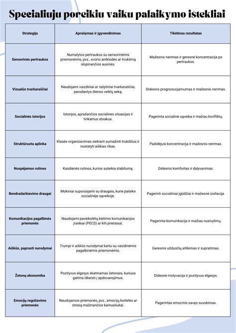 Schema, rodanti specialiųjų poreikių vaikų ugdymo struktūrą