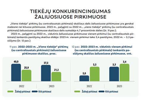 Infografika apie viešųjų pirkimų naudą įmonėms