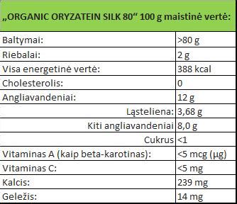 lentelė su maistine verte