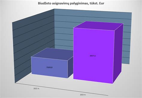 Naujagimio dydžio palyginimas