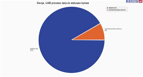 Statistika: išlaikymo priteisimo bylų skaičius