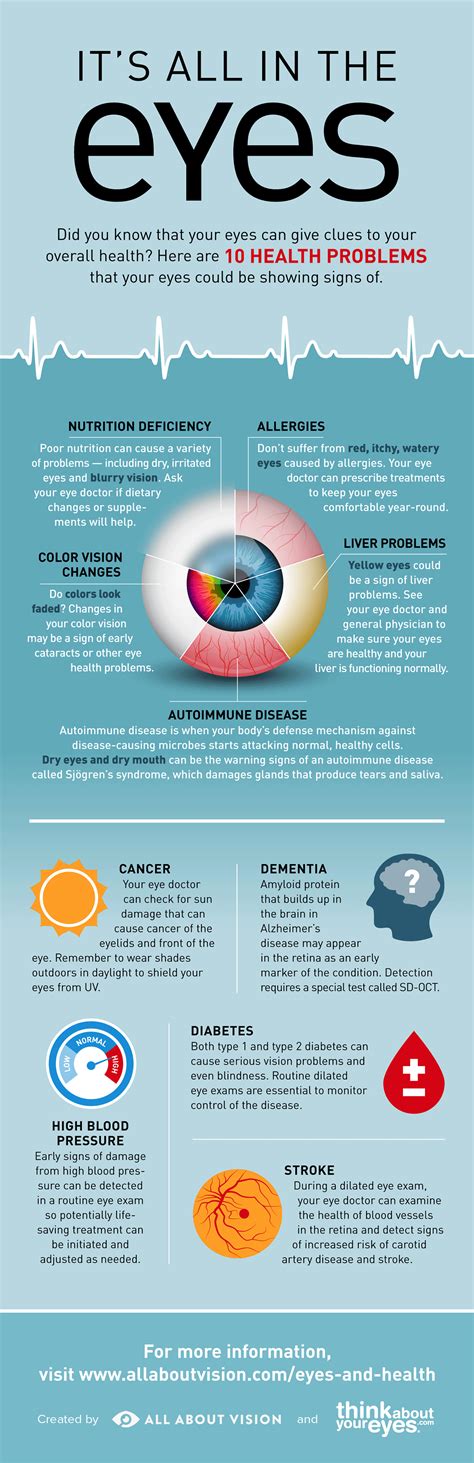 vitamins for eye health infographic
