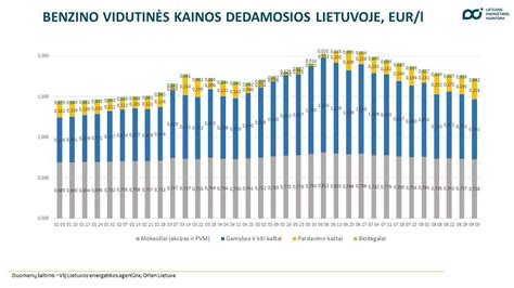 Grafikas, iliustruojantis vardo Kristupas populiarumo tendencijas Lietuvoje