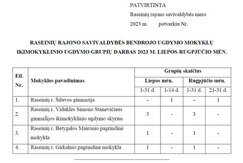 Grafikas, rodantis ikimokyklinio ugdymo įstaigų ir bendrojo ugdymo mokyklų mokinių skaičiaus pokyčius