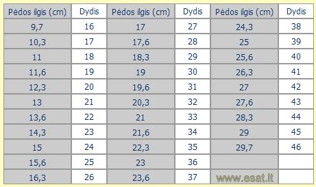 vaikų avalynės dydžių lentelė