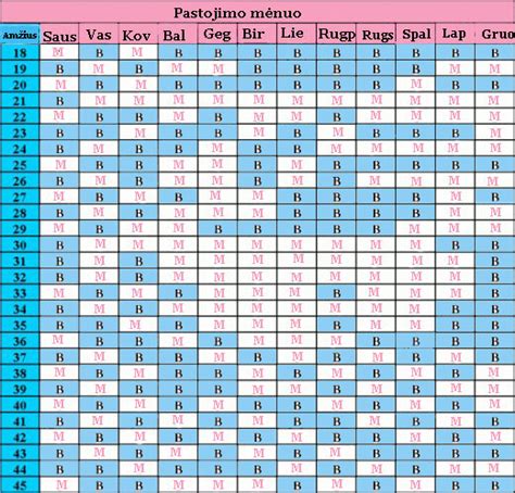 Nėštumo kalendorius su tyrimų planais