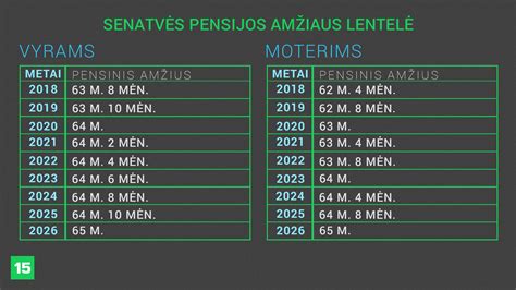 Statistika apie nevaisingumo priežastis moterims ir vyrams