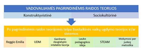Palyginimas: tradicinės ir šiuolaikinės vaikų iliustracijos