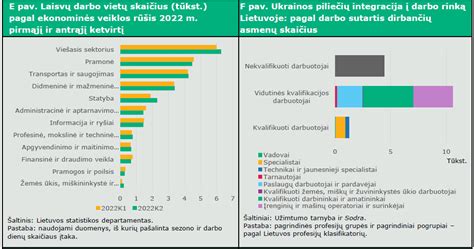 Darbuotojų su vaikais darbo vietos ir poilsio prioritetai