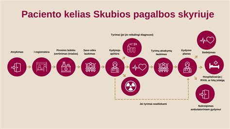 Infografika su simptomais, kada reikia kreiptis į skubios pagalbos skyrių.