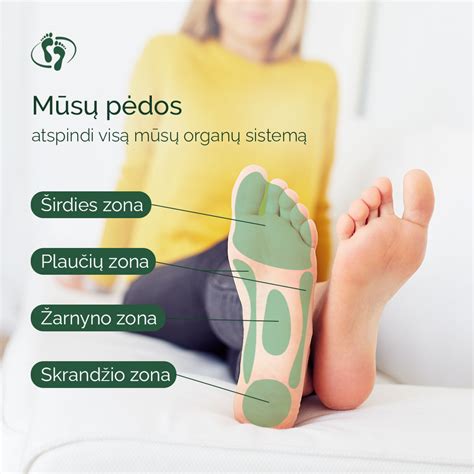 schemoje parodytas sveikos ir plokščios pėdos skirtumas