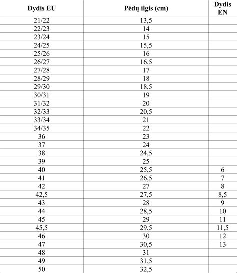 Vaikiškų batų dydžių lentelė ir matavimo instrukcija