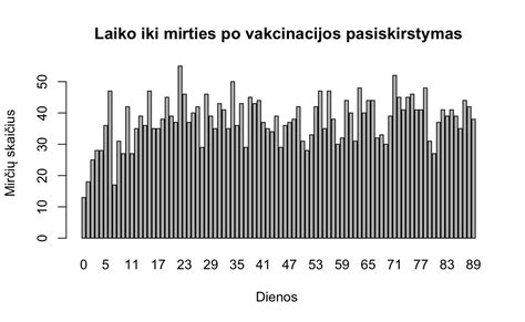 Grafikas, rodantis sergamumo tymais mažėjimą po vakcinacijos įvedimo
