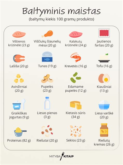Infografika su rekomenduojamais ir nerekomenduojamais maisto produktais sergant refliuksu