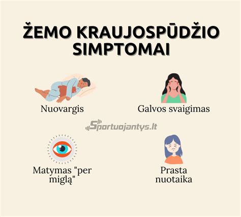 Infografika: Klasifikacija ir simptomai, susiję su kraujo netekimo laipsniu
