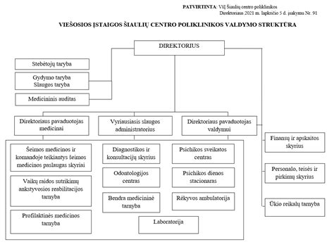 schema vaikų reabilitacijos centro