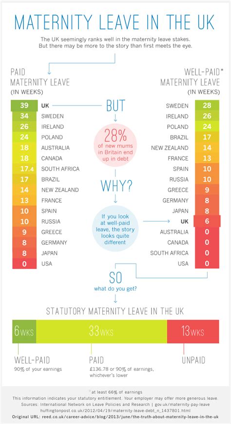 UK maternity leave benefits infographic