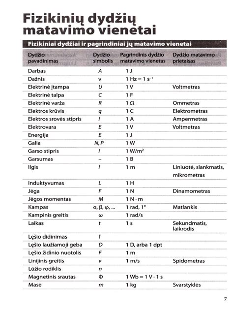 Gimdymo fazių schema