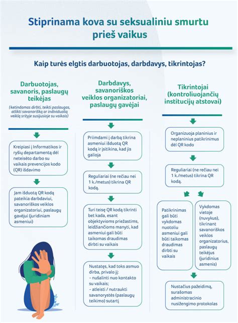 Infografika apie smurto prieš vaikus požymius