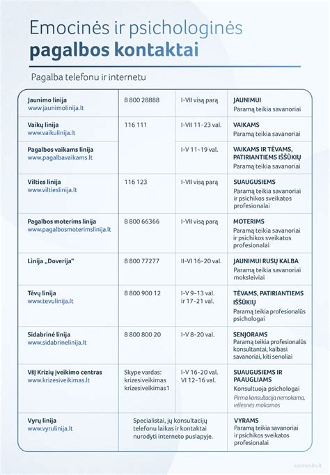 Pagalbos linijos ir kontaktai