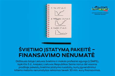 Finansavimo augimas švietimo pagalbai Lietuvoje