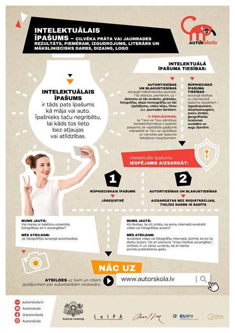 Infografika apie astmos profilaktiką