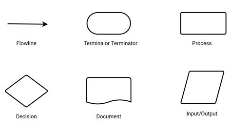 Simbolinė diagrama, iliustruojanti Soroso fondo įtaką
