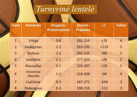 krepšinio turnyrinė lentelė