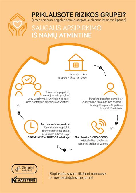 Infografika apie psichologinę pagalbą vaikams, sergantiems odos ligomis