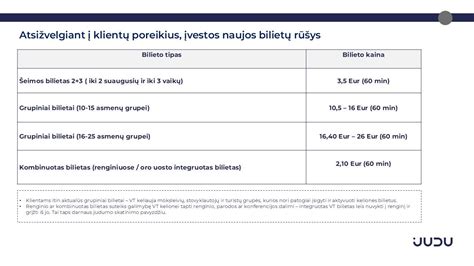 viešojo transporto bilietų tipai