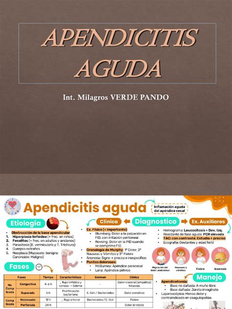 apendicito schema