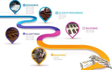 Chalvos gamybos procesas