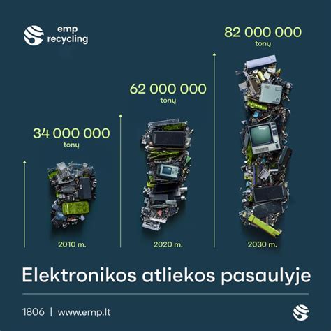 Vaizdinė priemonė apie pavojingus sunkiuosius metalus elektronikos atliekose
