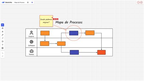 skyrybu proceso schema