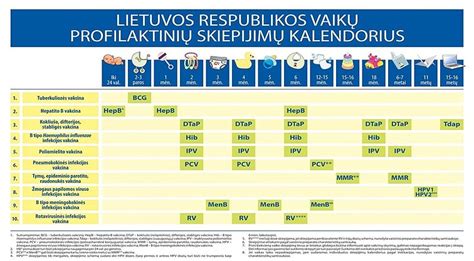 vaikų profilaktinių skiepijimų kalendorius