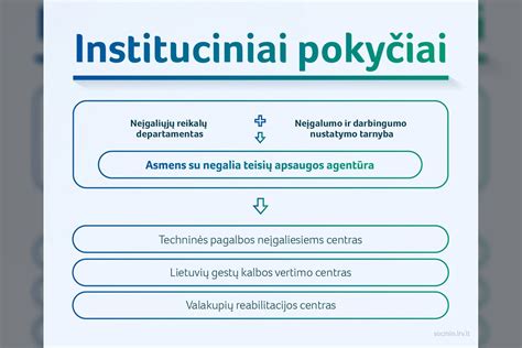 schematinis proto negalios laipsnių skirstymas pagal IQ