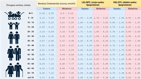 Lentelė su rekomenduojamu gertuvių dydžiu pagal amžiaus grupes