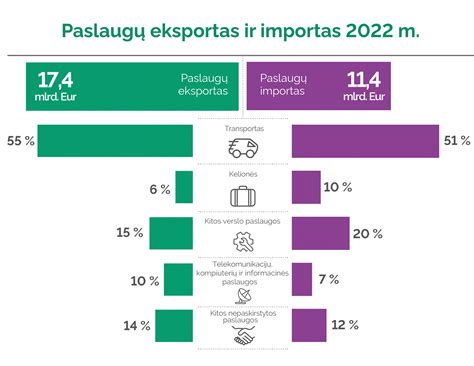 Statistika apie senėjančią populiaciją Lietuvoje