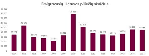 Schema apie demografinius iššūkius Lietuvoje