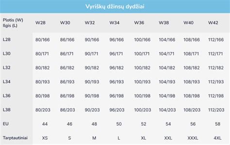 schematinis kaukės dydžių palyginimas